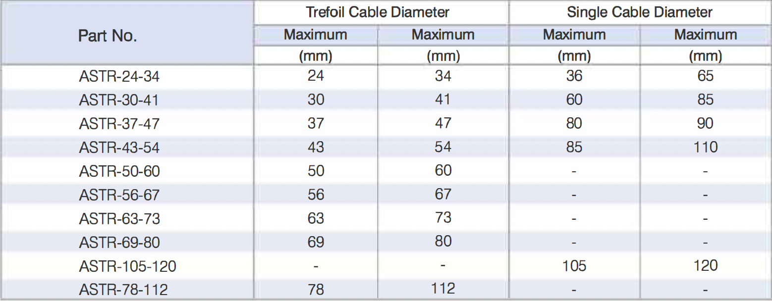 Cable Ties Table